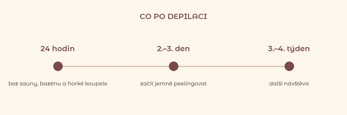 Osa: 24 hodin bez sauny, 2.–3. den peeling, 3.–4. týden další návštěva