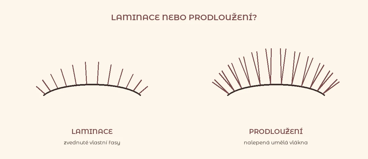 Porovnání laminace vlastních řas a prodloužení umělými vlákny