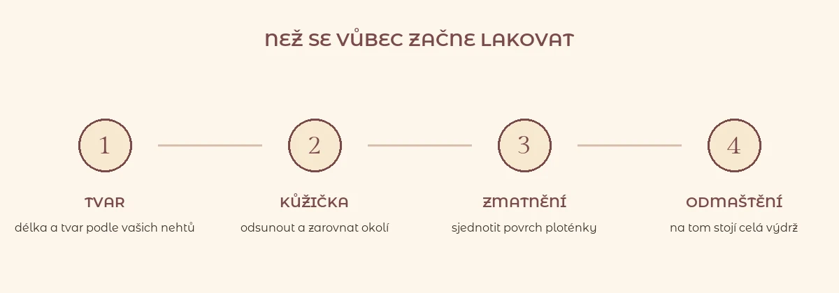 Čtyři kroky přípravy nehtu: tvar, kůžička, zmatnění, odmaštění