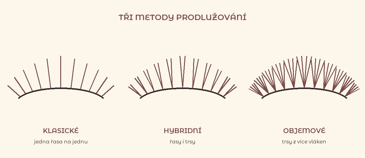Klasické, hybridní a objemové řasy vedle sebe